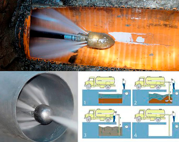 Desatascos con agua a presión